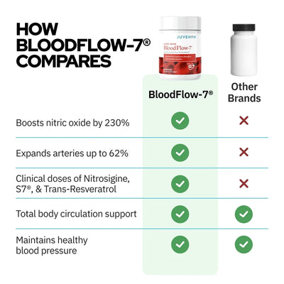 BloodFlow-7®